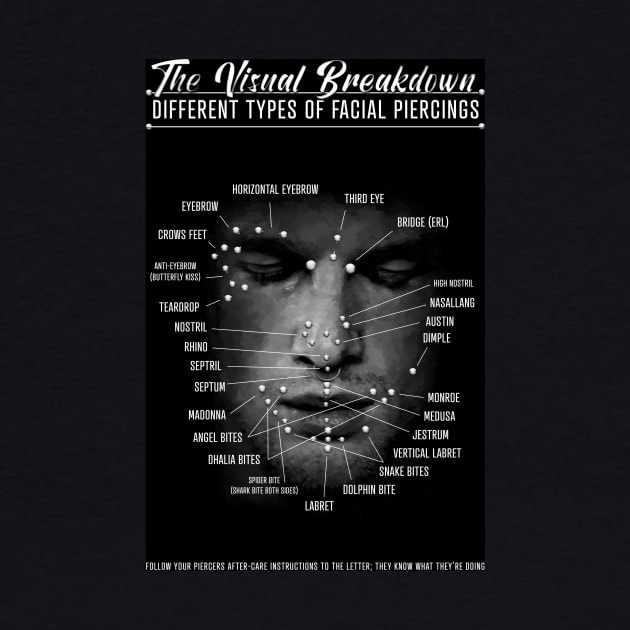 Face Piercing Chart by Jarrodjvandenberg